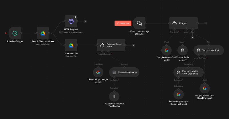 AI Policy Workflow Diagram